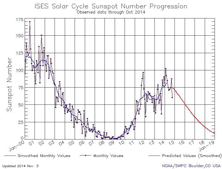 sunspot